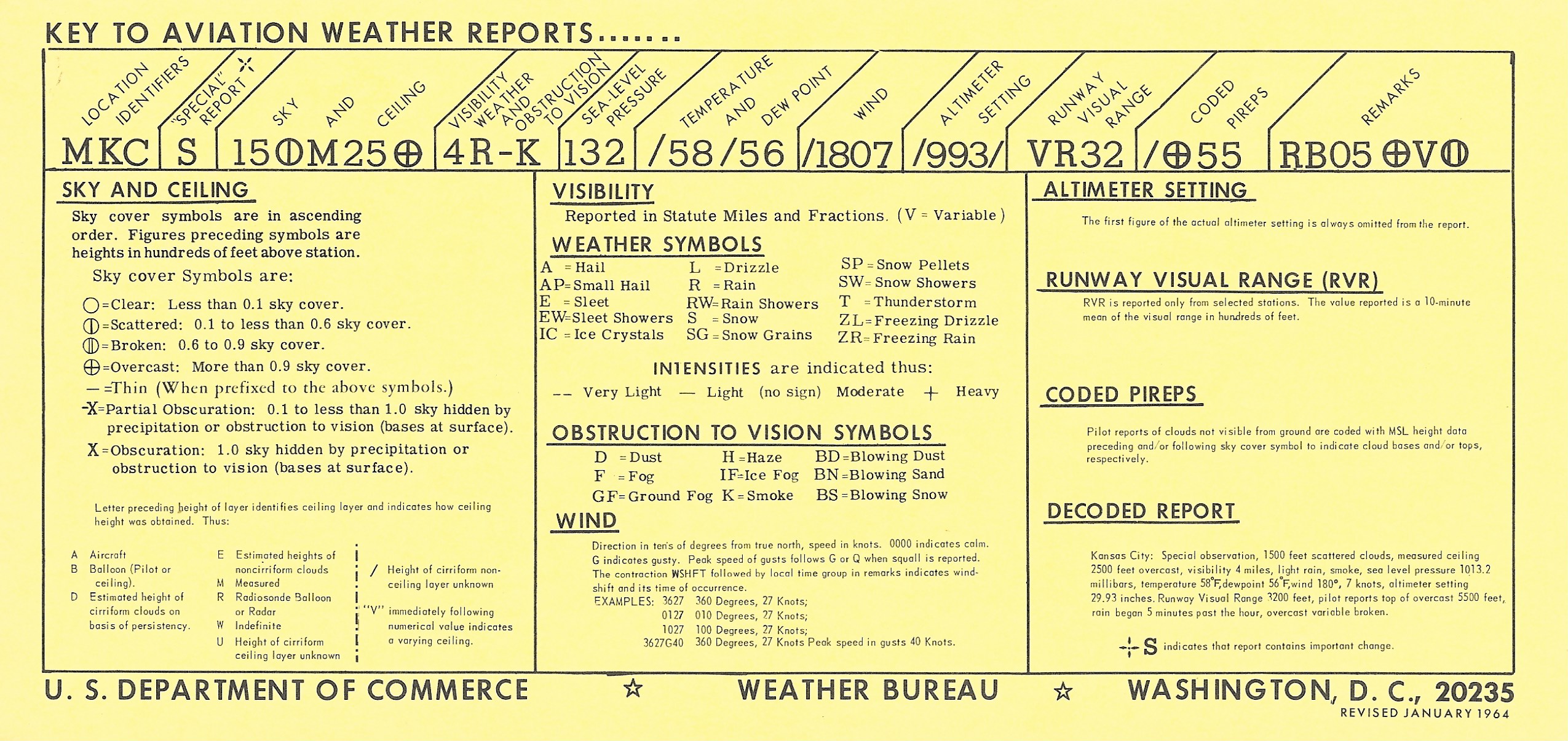 aviation weather report 1964 - front